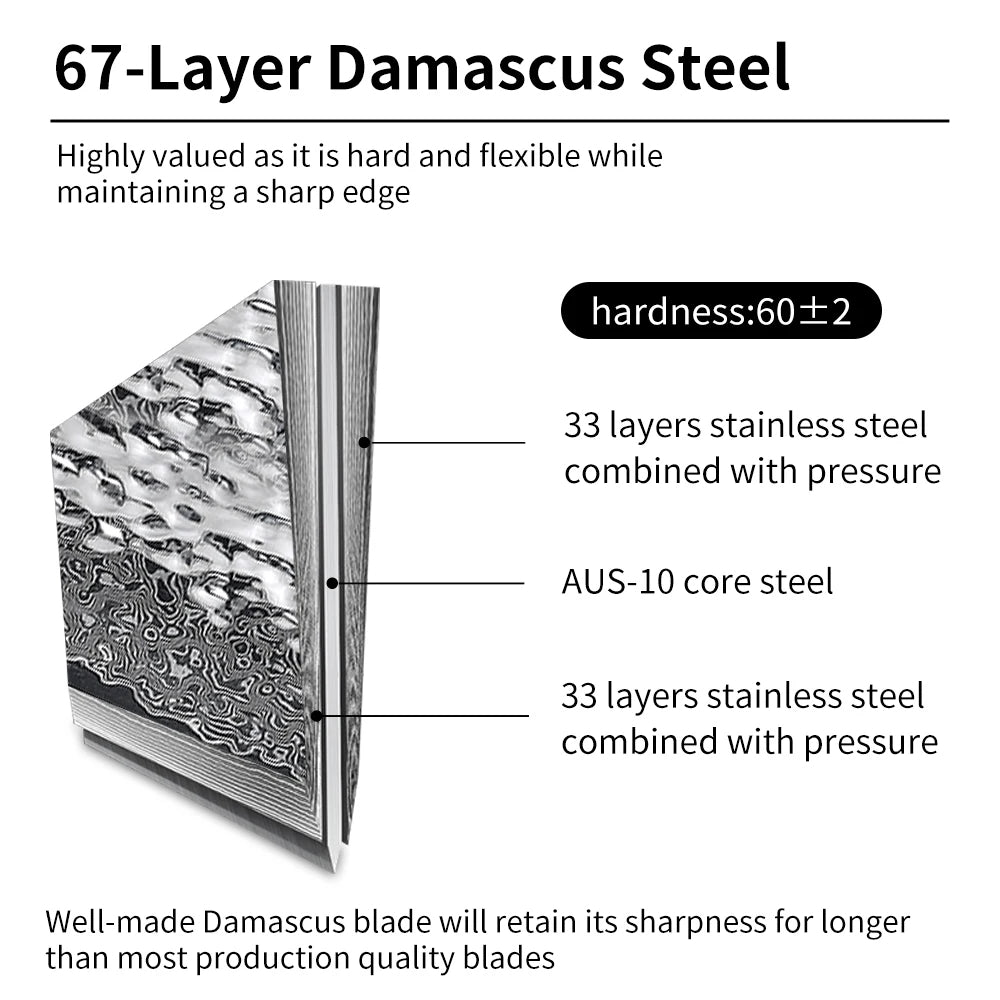 Diagram of 67-layer Damascus steel blade with text explaining its features.
